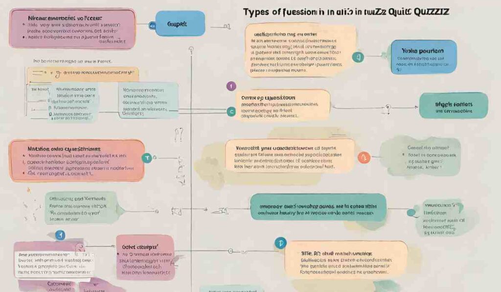 Types of Questions in Qiuzziz