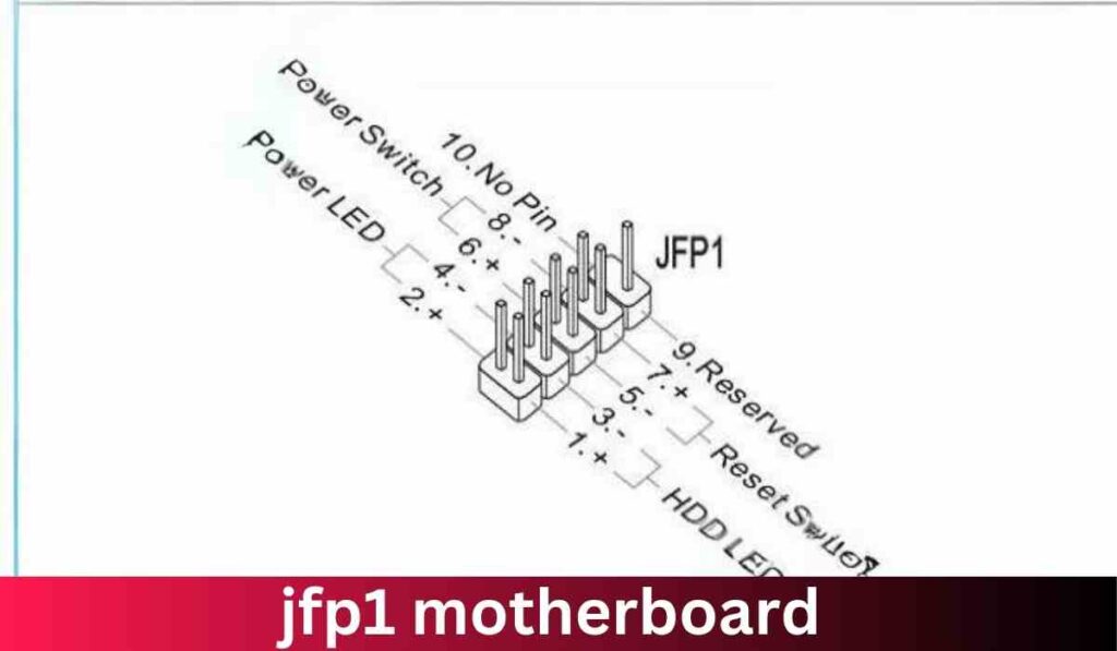Unveiling the Mysteries of the JFP1 Connector on MSI Motherboards: A Comprehensive Guide