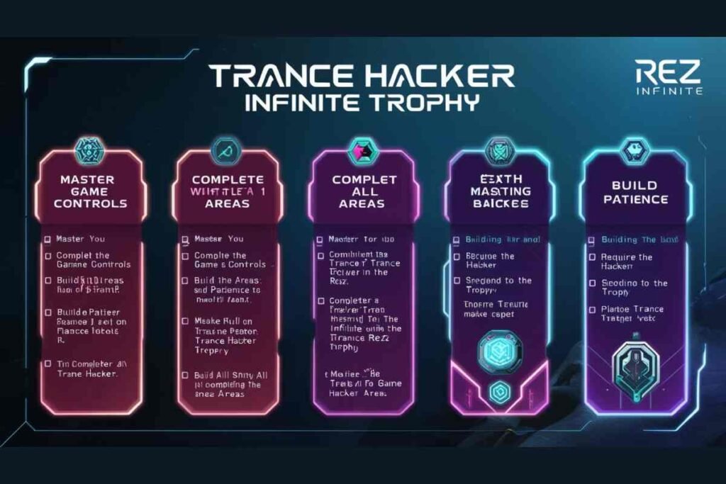 Trance Hacker Trophy Rez Infinite