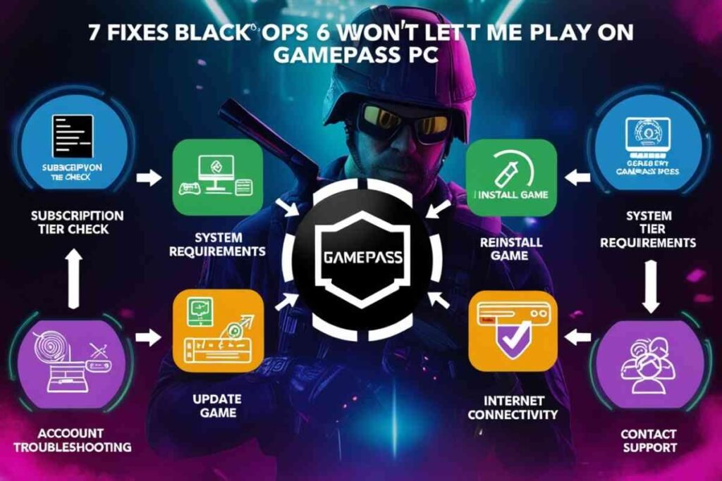 Black ops 6 wont let me play on gamepass pc